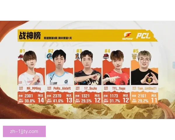 日本以7金2银4铜暂居榜首